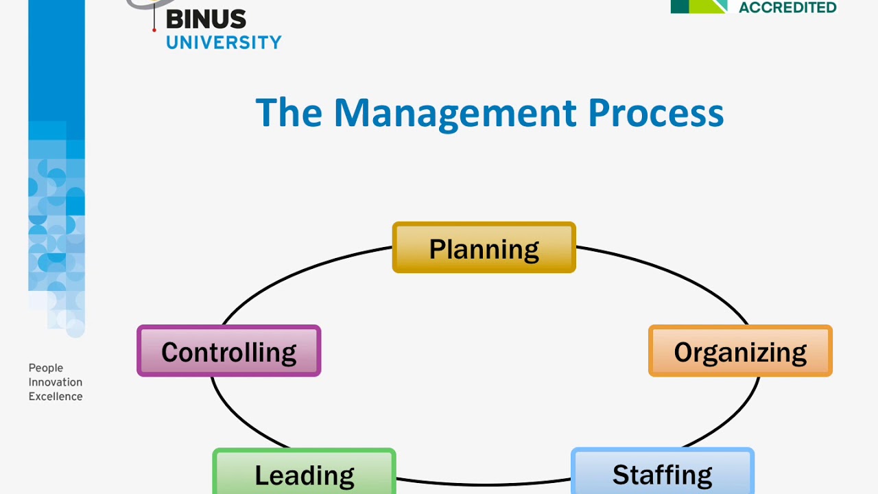 MGMT6012 - Introduction to HRM session 1