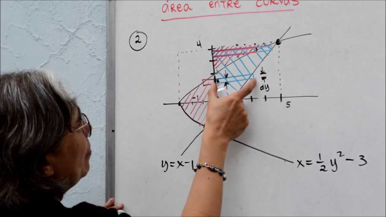 Área entre dos curvas: al menos una no es función