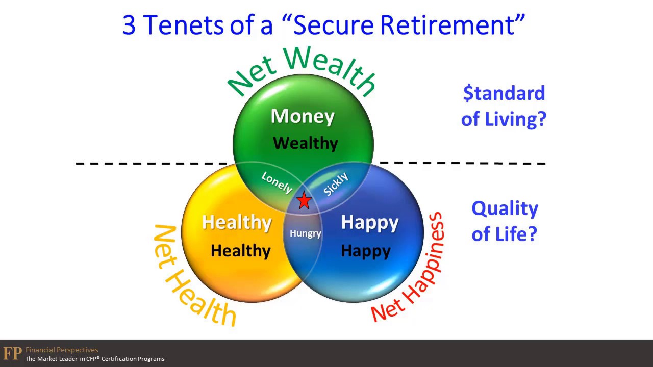 The *Faster* Retirement Planning Song