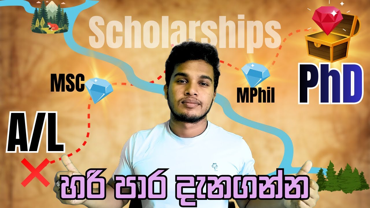 From A/L to PhD | Complete Step-by-Step Guide for Sri Lankan Students