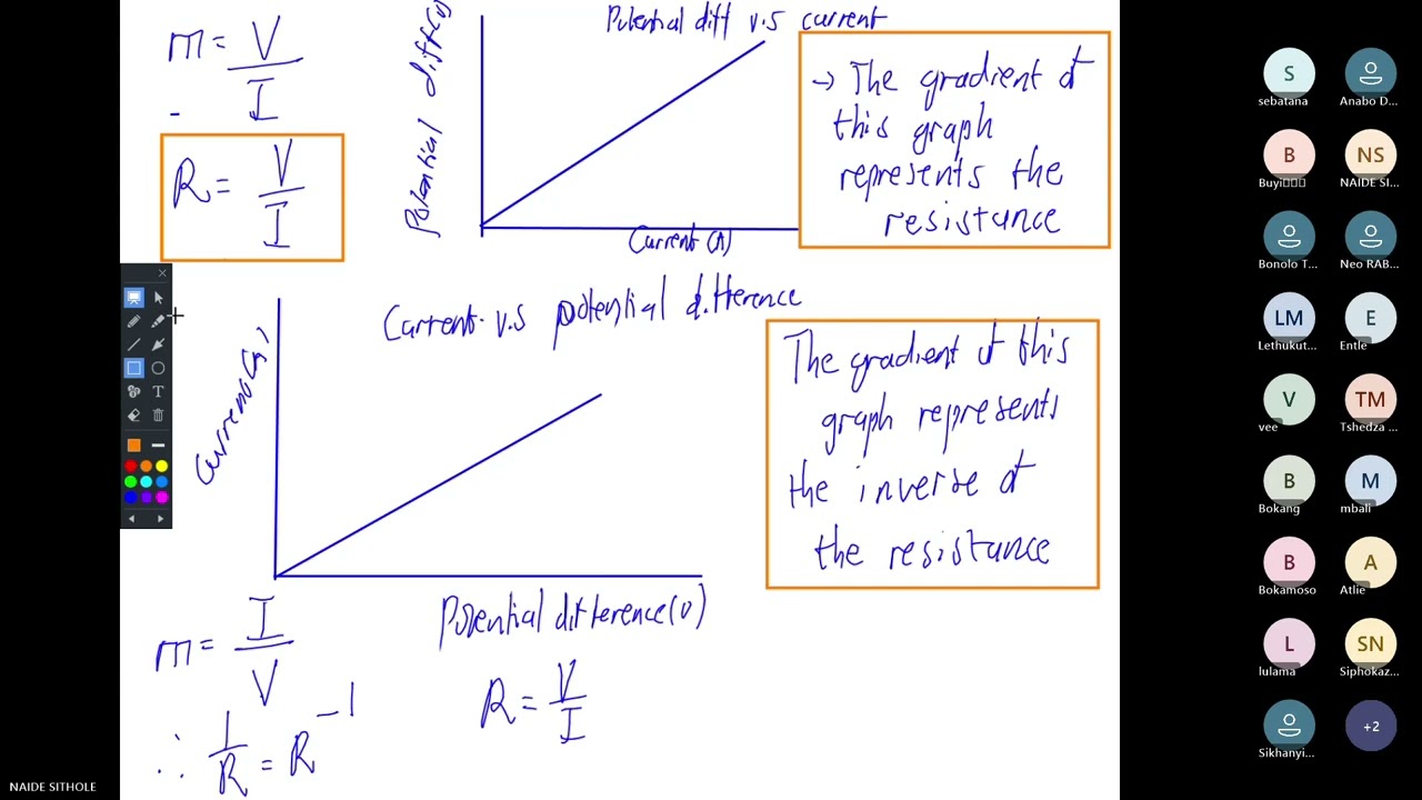 Physics P1 Grade 11 Revision EC November 2024