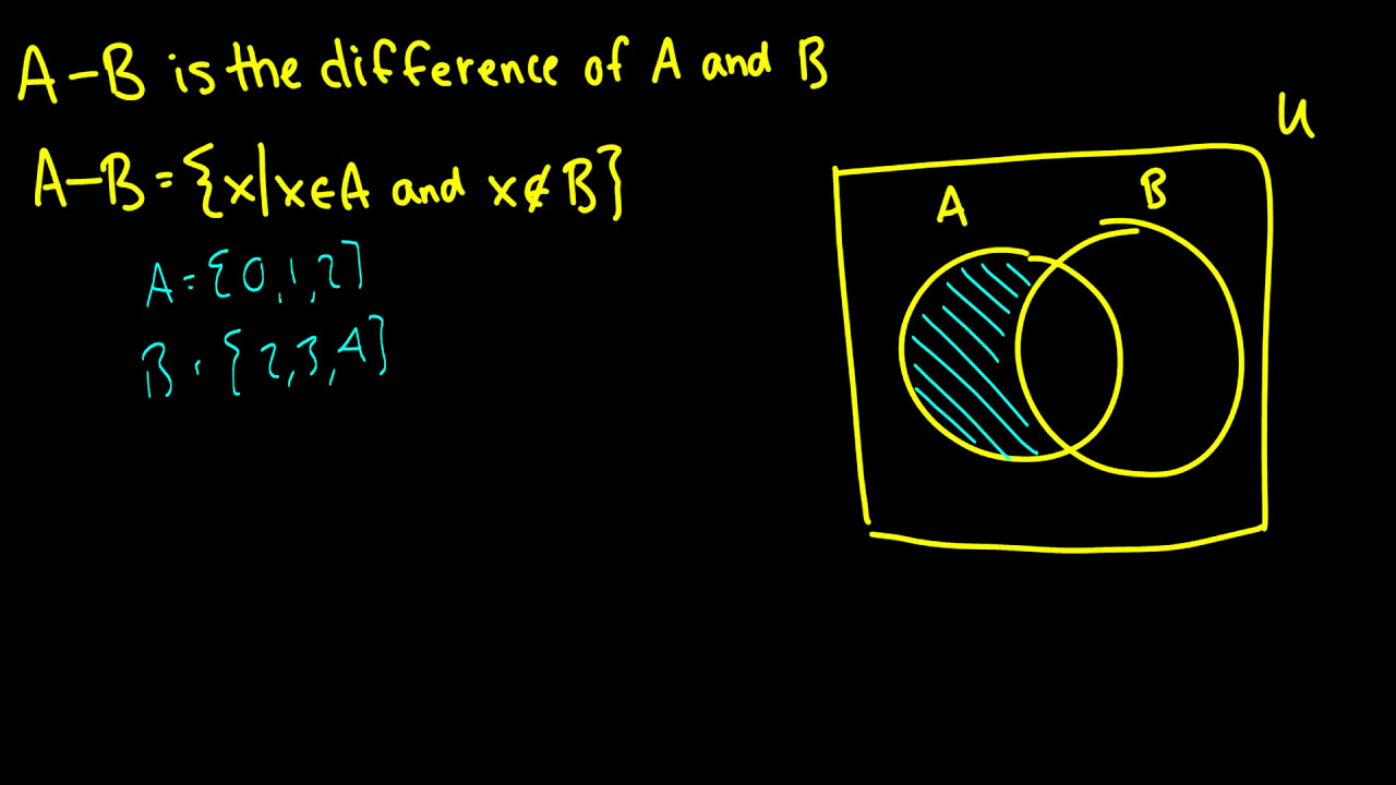 [Discrete Mathematics] Set Operations