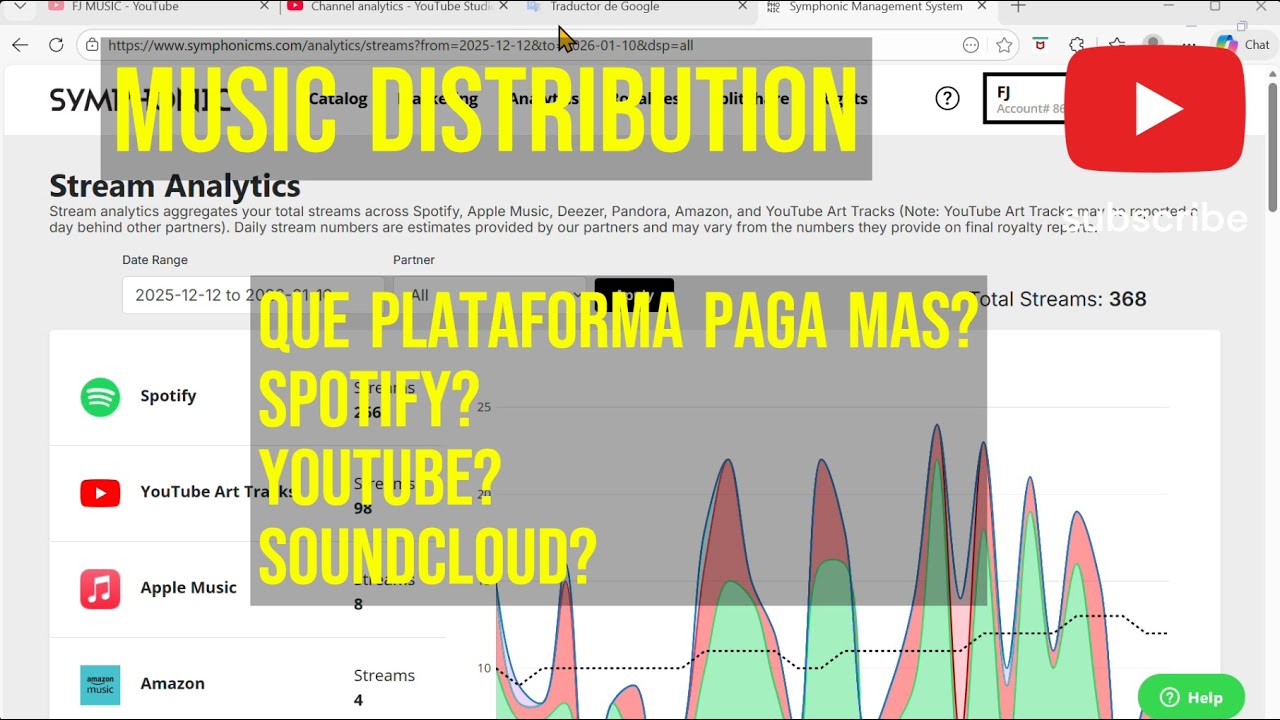 Que plataforma de streaming paga más? (Artista Independiente)