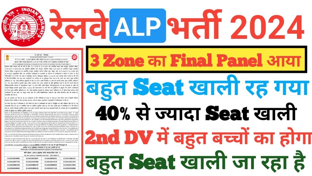 RRB ALP First Panel List🔥,RRB ALP DV Review,RRB ALP,|RRB ALP Final Cutoff 2024,RRB ALP CBAT T-Score