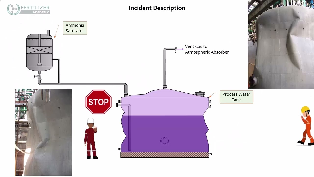 Hot work Hazards Process Water Tank Collapse Incident at Urea Plant Case Study. Trailer