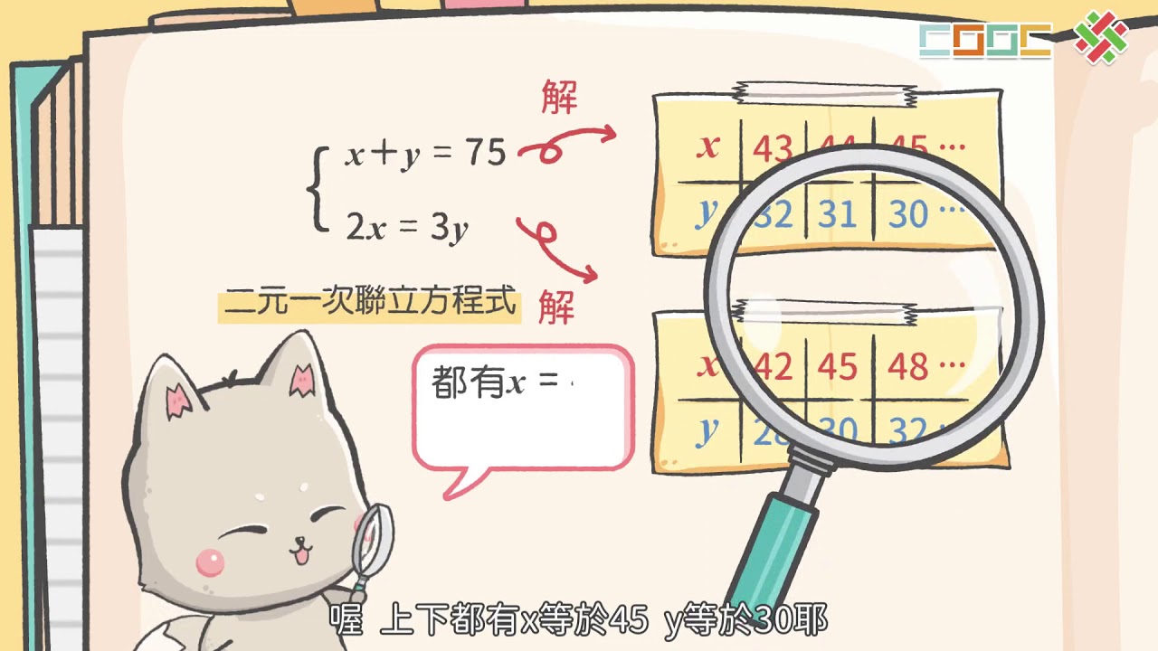 【觀念】二元一次聯立方程式及解的意義