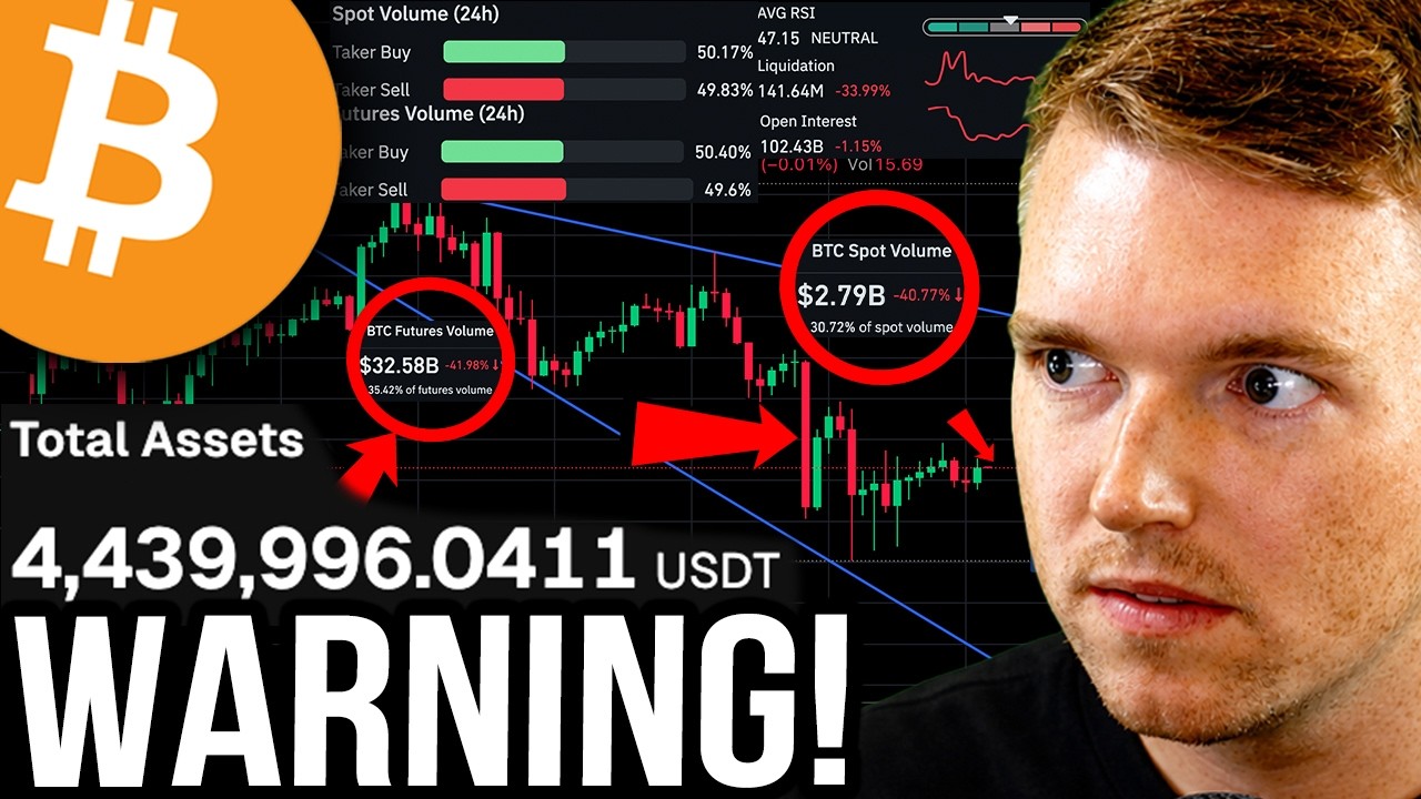 Тепловая карта биткоина!! Следите за обновлениями до понедельника!! Я удвоил свою короткую позици...