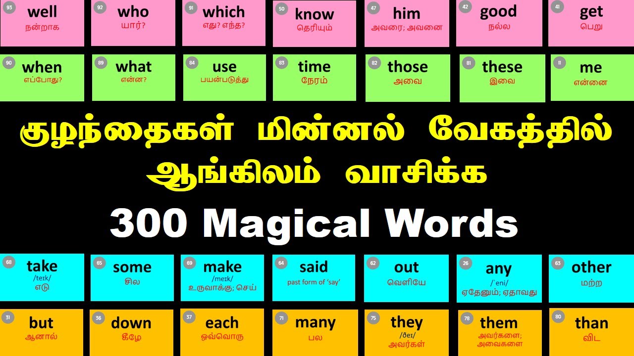 300 Words = 75% English | 300 Most Frequently used Words in a Text | 300 Most Common English Words