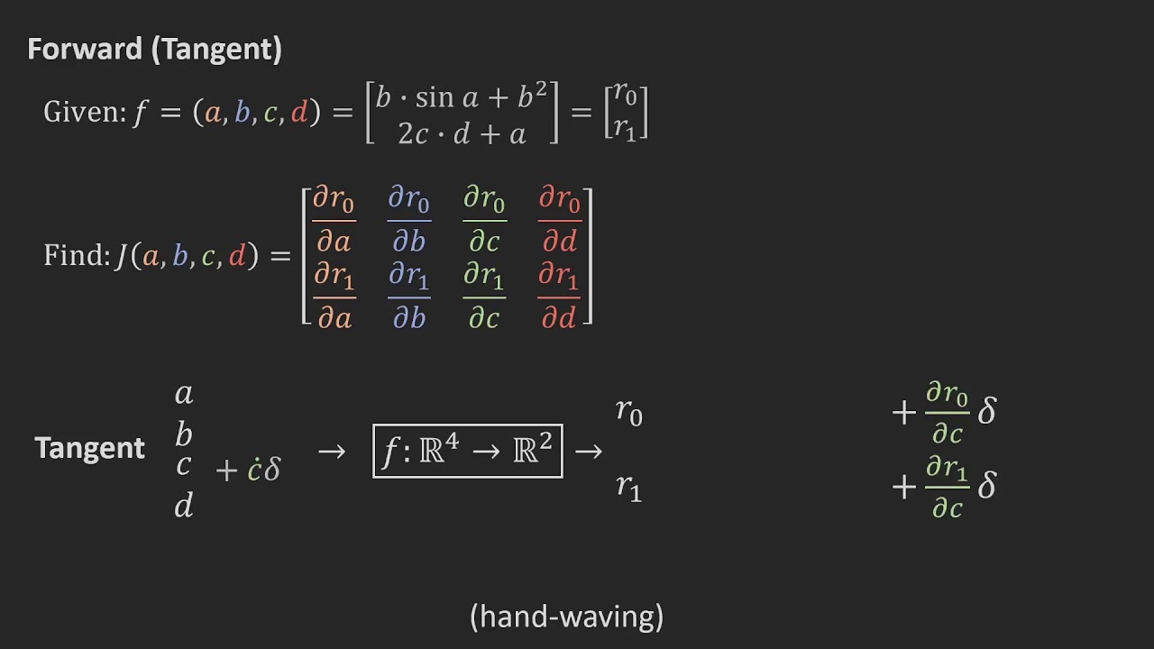 Automatic Differentiation Explained with Example