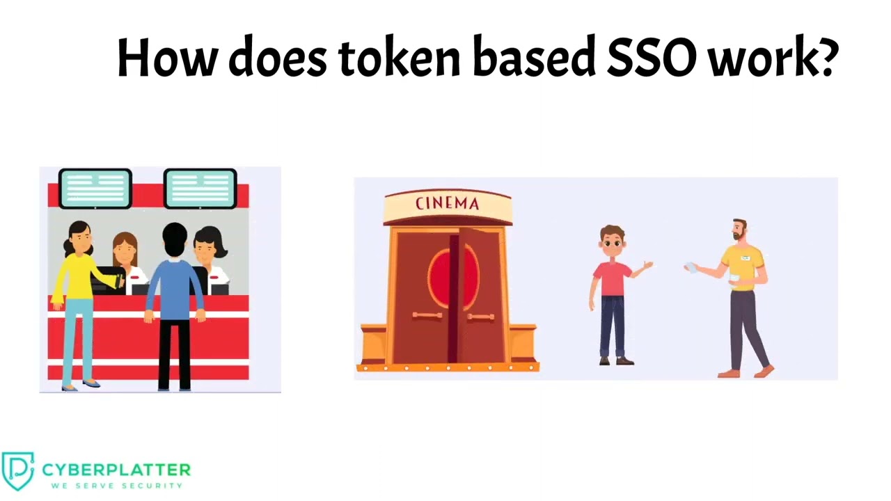 Единый вход на основе файлов cookie и SAML с демонстрацией