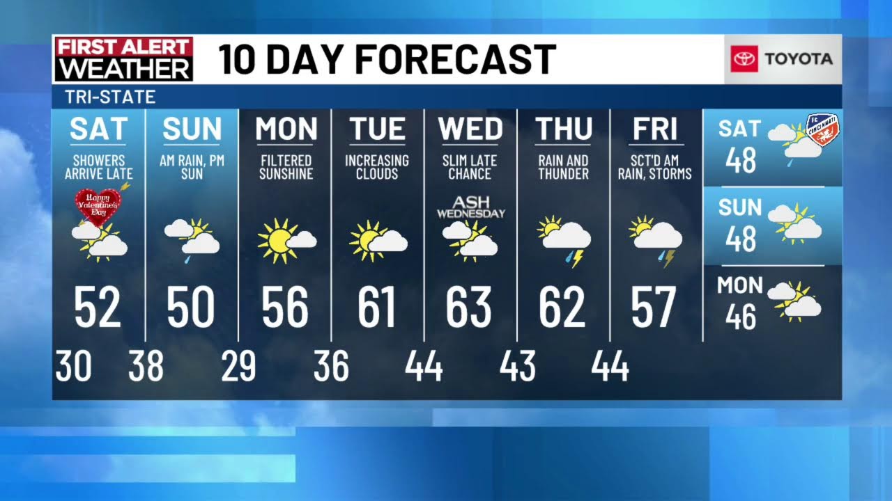 Friday 19 at NOON Live FIRST ALERT Weather Show with Meteorologist Anna DuVall