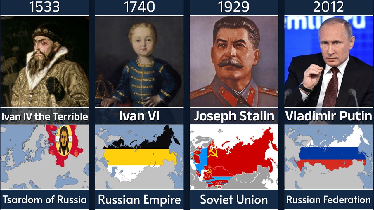 Every Russian Ruler in History (862–2025) | Timeline with Maps
