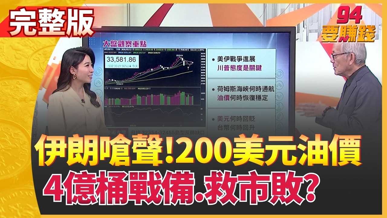 台股失守34Kvs.萬金股王創高 撐多頭?  伊朗嗆聲