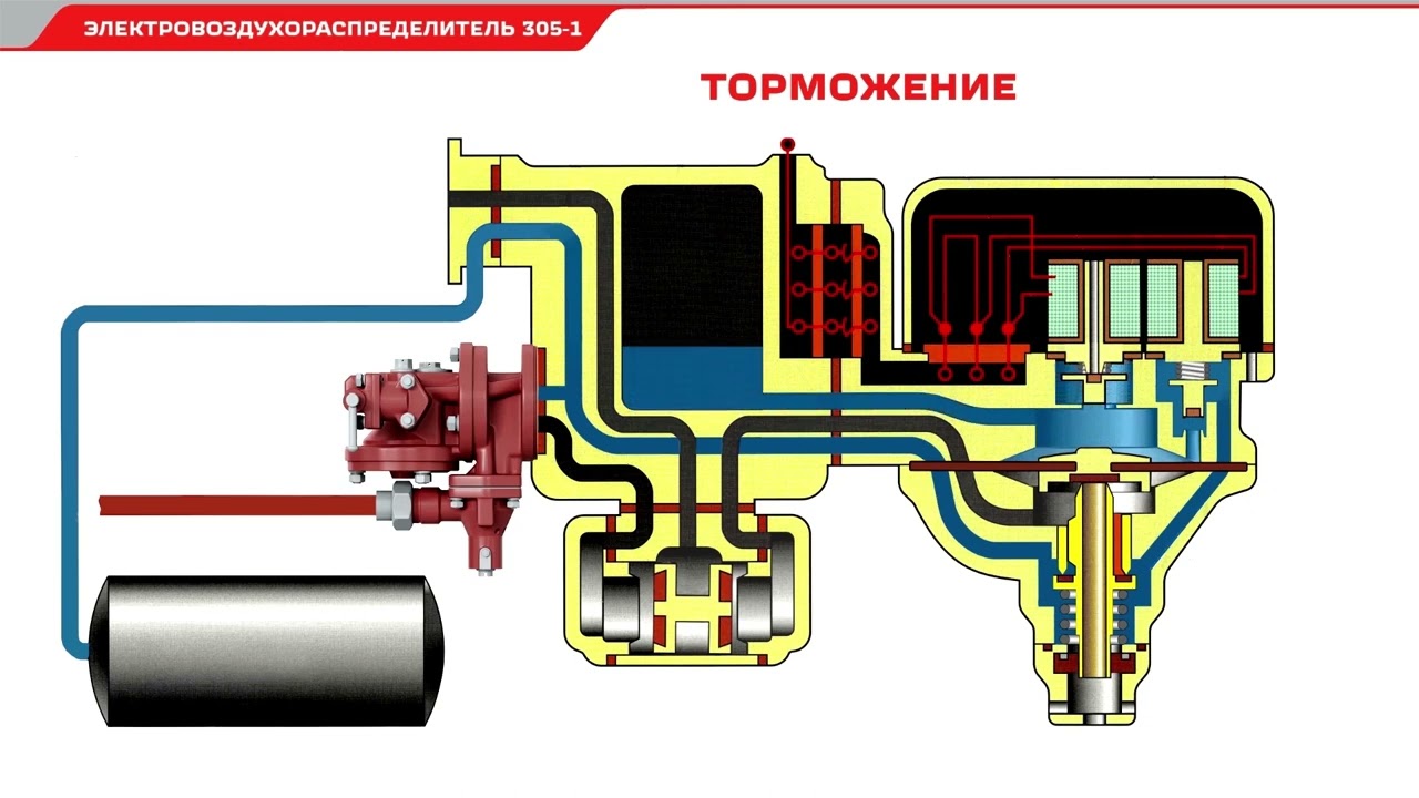Работа электровоздухораспределителя ЭВР-305-1 в режиме торможения