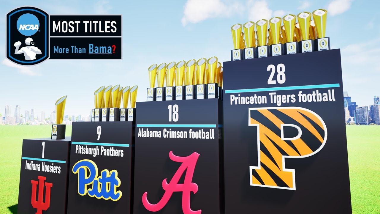 All NCAA Football Champions | Indiana vs Miami
