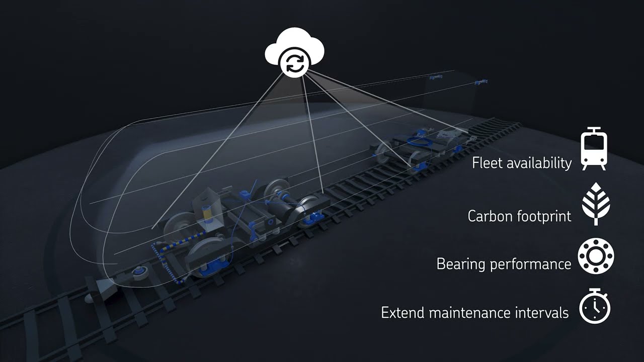 SKF Railway Capabilities