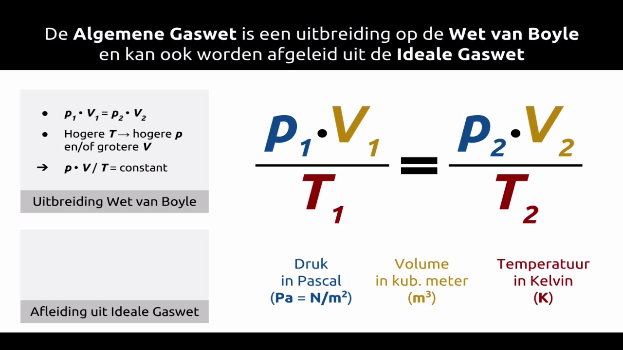 Algemene gaswet formule