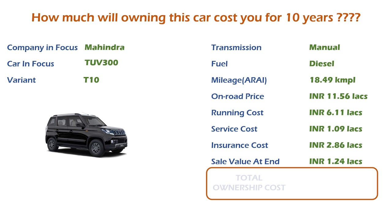 Mahindra TUV300 (T10) Ownership Cost - Price, Service Cost, Insurance (India Car Analysis)