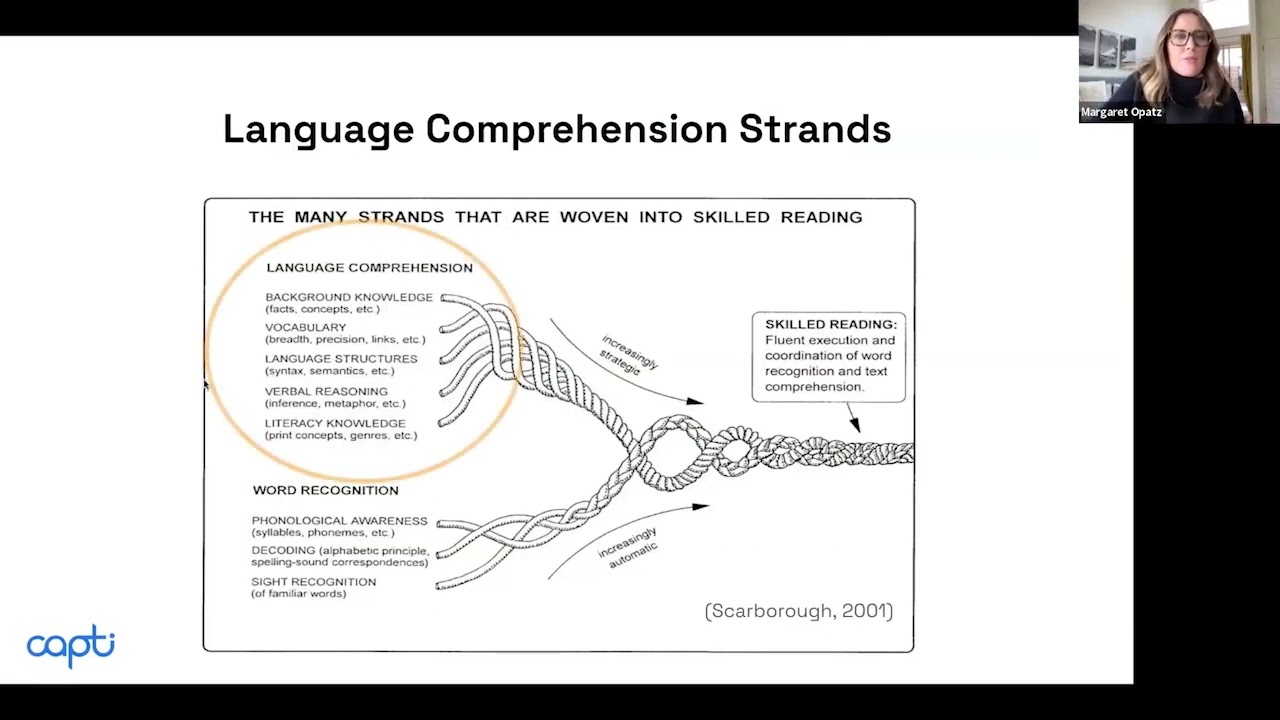 Scarborough's Reading Rope Explained