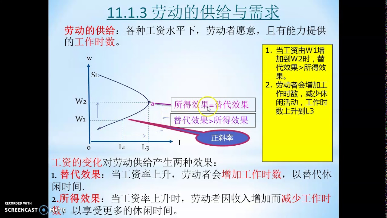 向后弯的劳动供给曲线