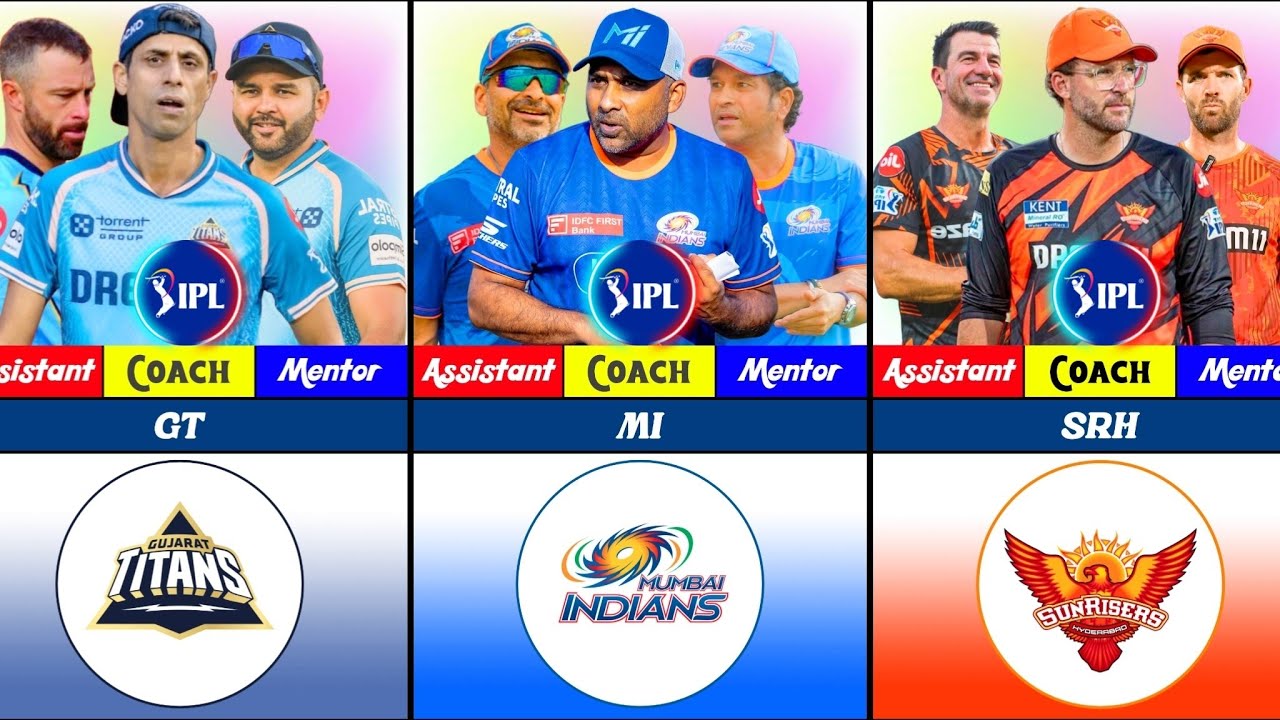IPL 2026 || All Teams Final Head Coach - Assistant Coach & Mentor List || IPL 2026