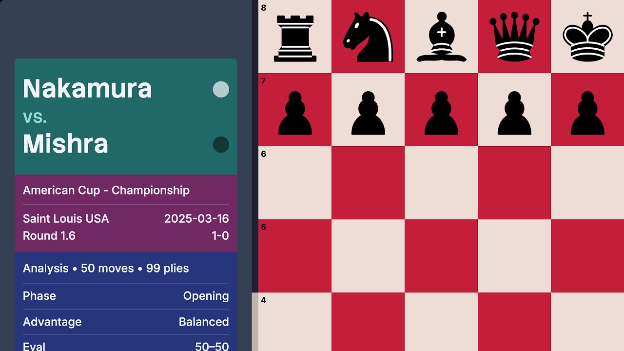 Nakamura vs Mishra &mdash; American Cup - Championship 2025 (Round 1.6)