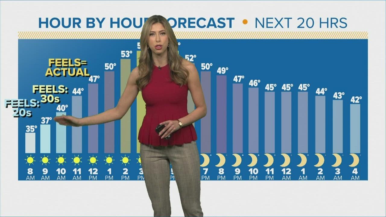 Houston Forecast: Wind chill in the 20s for Sunday morning