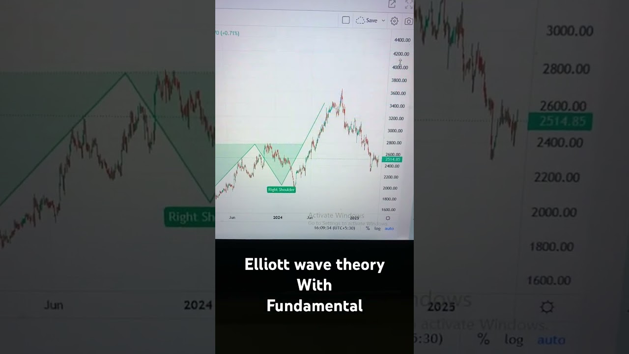 3 April | Nifty analysis with Fundamental 