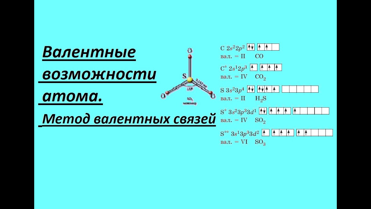 Валентные возможности атома. Метод валентных связей (МВС).