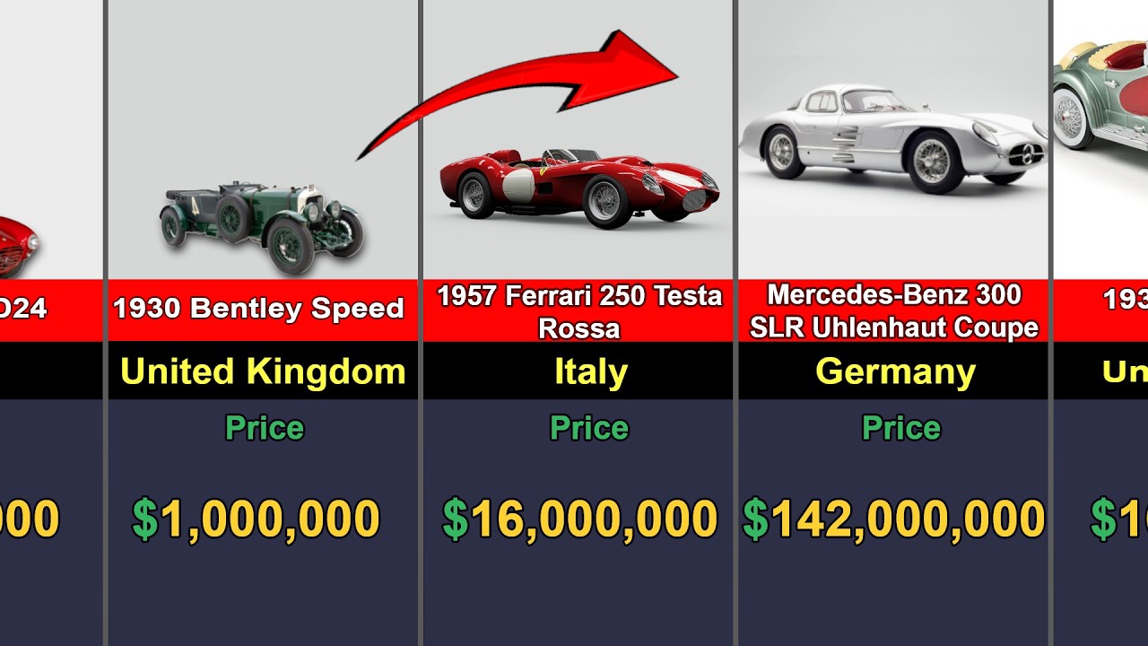 The TOP 100 Most EXPENSIVE Cars in 2026 Revealed