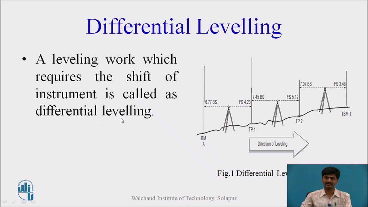 Types of levelling Differential levelling