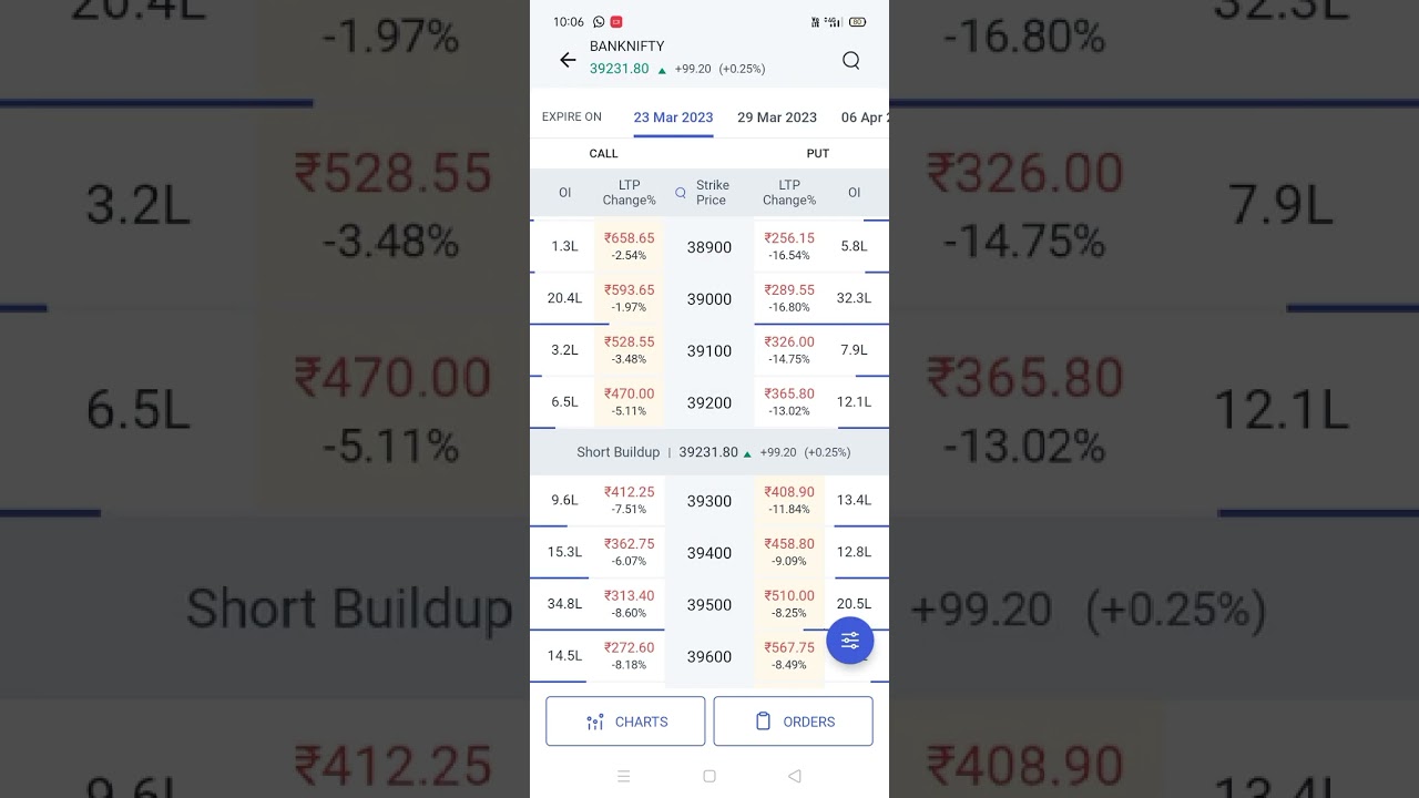17 March Bank nifty 100 point target done ✅