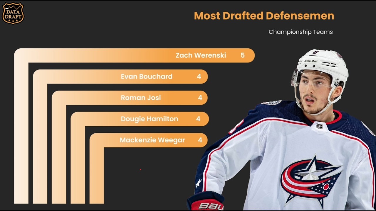 2025 Fantasy Hockey Category Leagues: Full Data-Backed Strategy