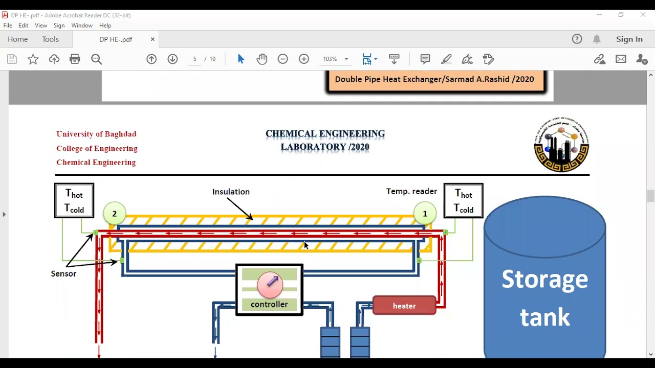double pipe heat exchanger/part 1