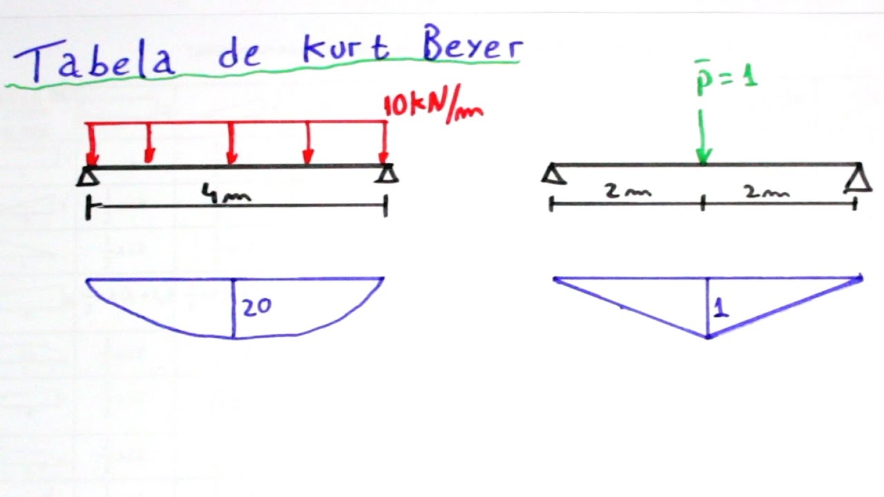 Teoria das Estruturas 25 - Tabela de Kurt Beyer - exemplo 1 e 2