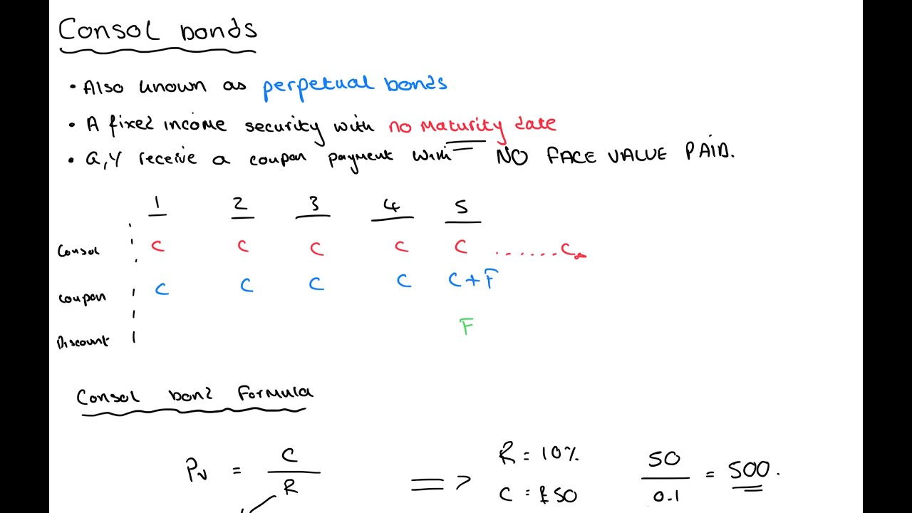 Explaining Consol Bonds (Perpetual Bonds) | Corporate Finance