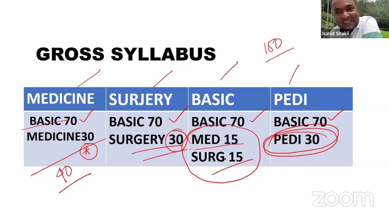 subject analysis for residency march 2023
