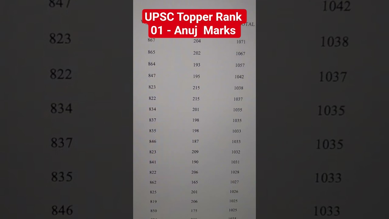 UPSC Topper Marksheet: UPSC Rank 01 Marks - Anuj Agnihotri UPSC Marksheet | UPSC Final Result
