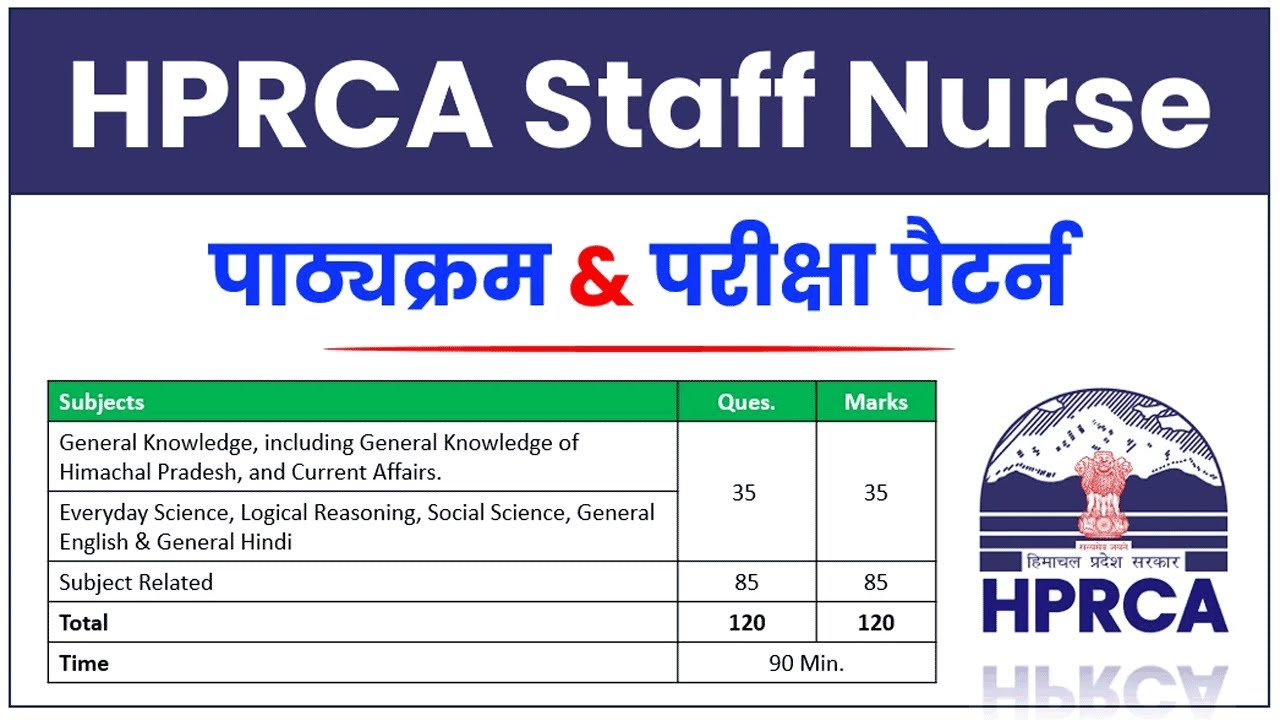 HPRCA Syllabus 2026 Staff Nurse  | HPRCA New Syllabus 2026 Staff Nurse | Staff Nurse Syllabus 2026