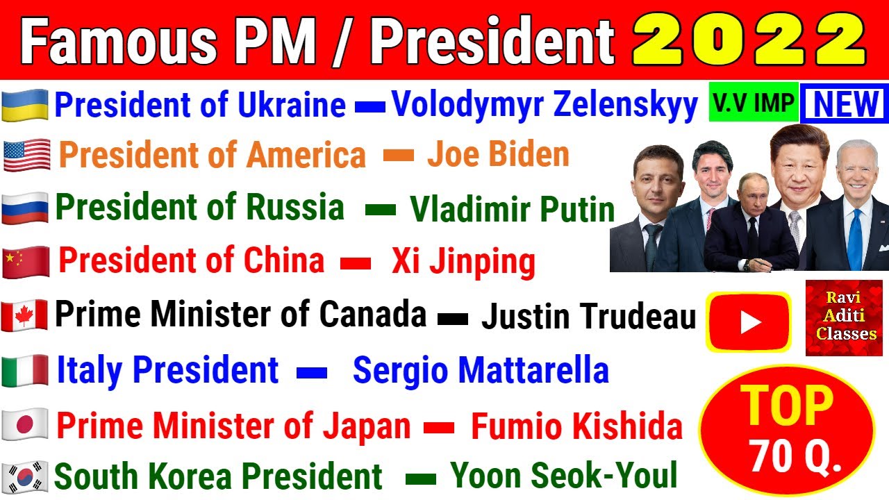 Famous Prime Ministers and President | PM and President of Country 2022 | Current Affairs in English