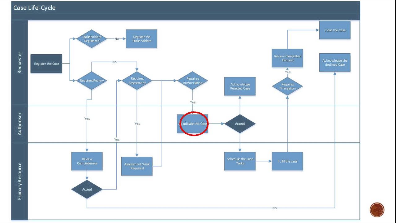 Part 1   Introduction to the Immigration Case Management