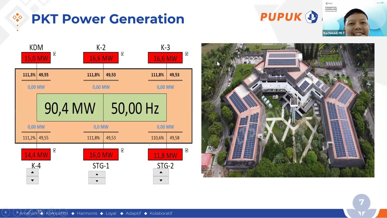 Penanganan Gangguan Distribusi Listrik Berbasis IoT, BK Teknik Fisika PII, 18 September 2024