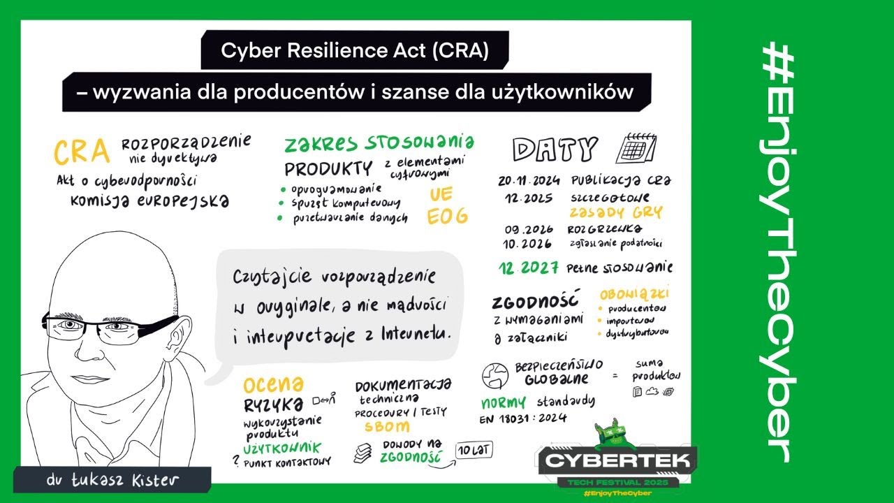 Cyber Resilience Act (CRA) – wyzwania dla producentów i szanse [...] | dr Łukasz Kister [CTTF 2025]