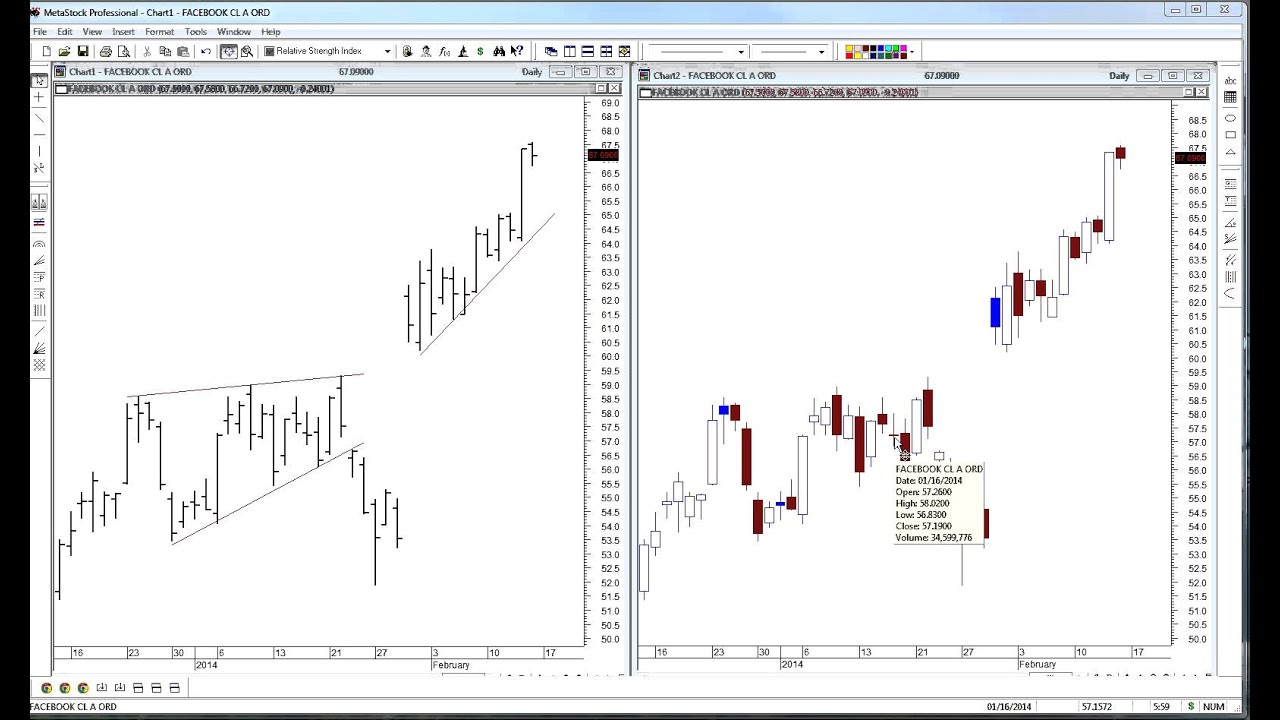 Bar Chart vs Candlestick Charts