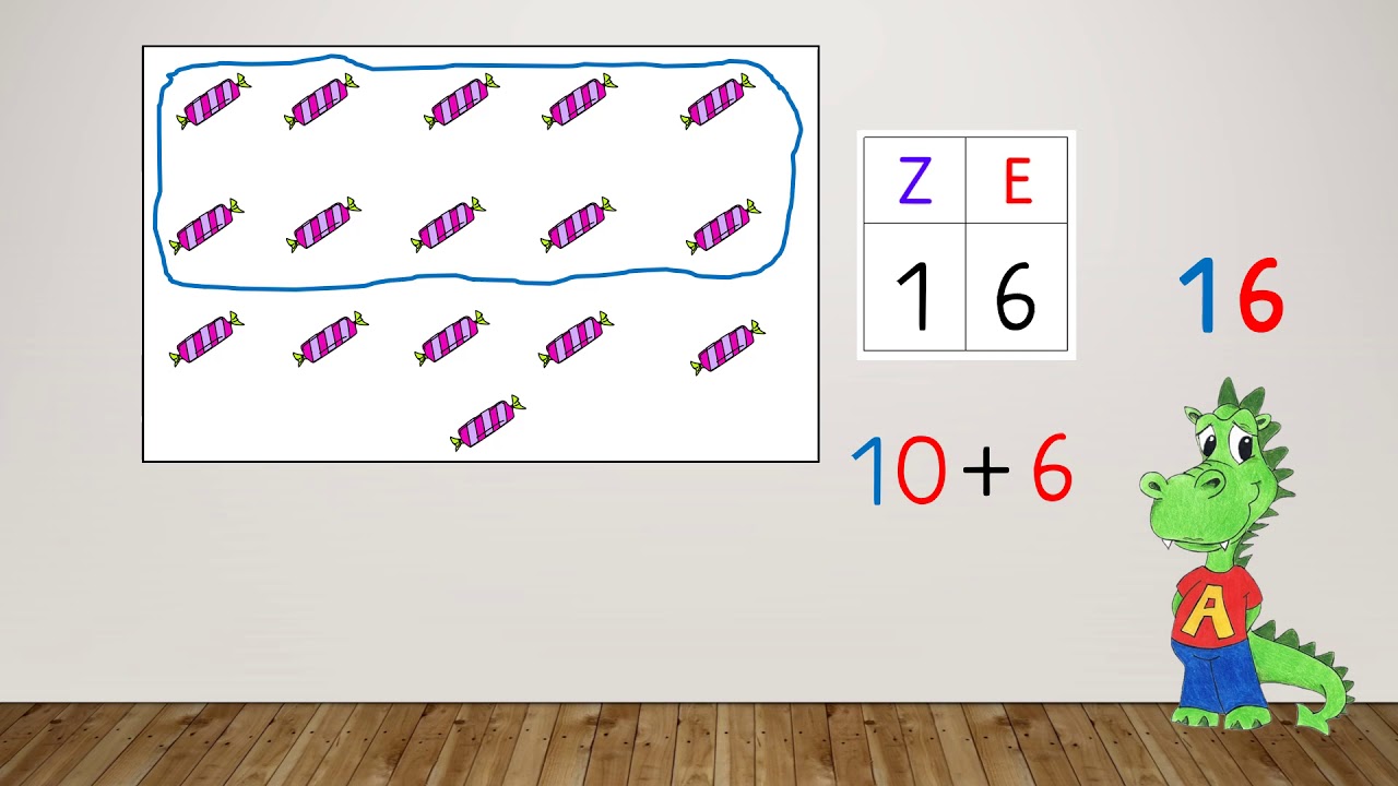 Zahlen bis 20  (Bündeln Zehner Einer/ Zahlzerlegung) Mathe Klasse 1