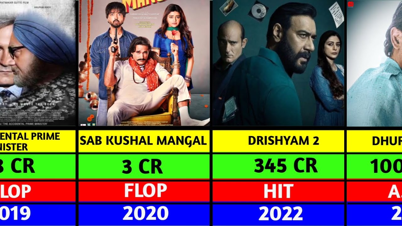 Dhurandhar (2025) Movie | Akshaye Khanna | Hit or Flop | Box Office Collection
