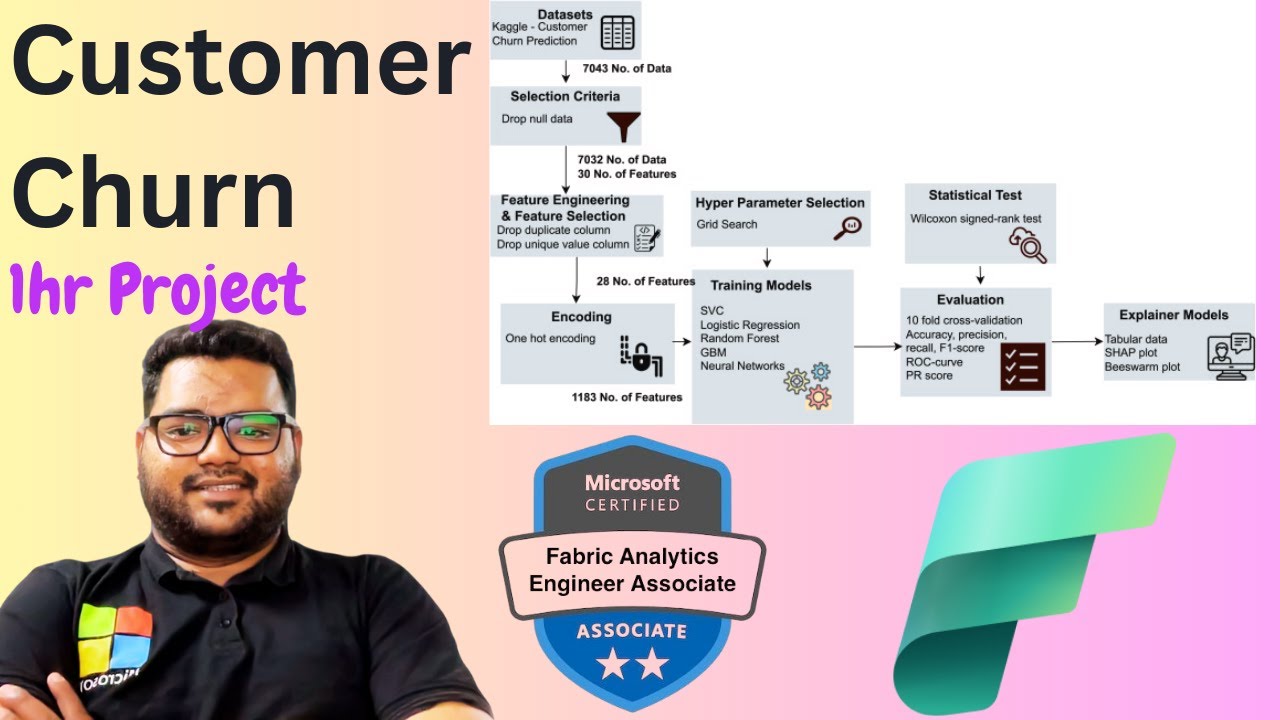 DP:700 Bank Customer Churn Using Synapse Data Science in Microsoft Fabric | Full Tutorial