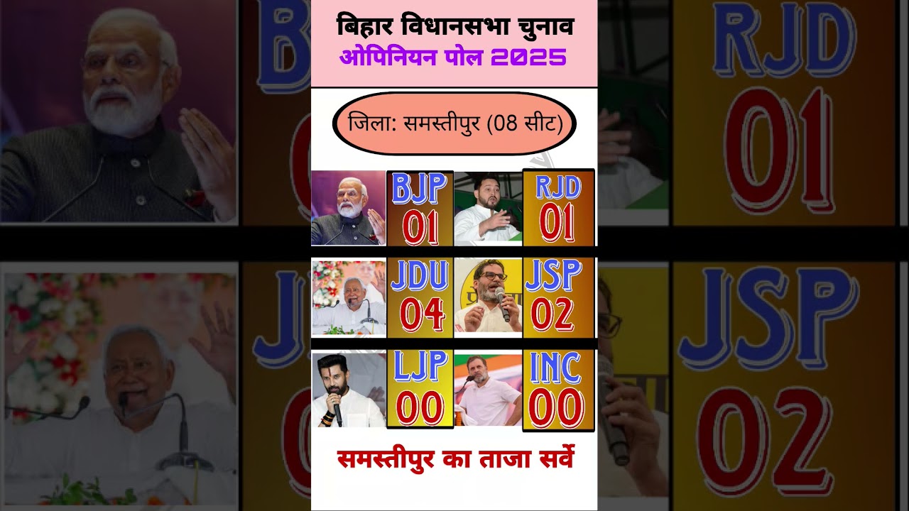 Bihar Samastipur Election 2025Opinion Poll 2025 |Bihar VidhansabhaChunav 2025 Opinion Poll Survey