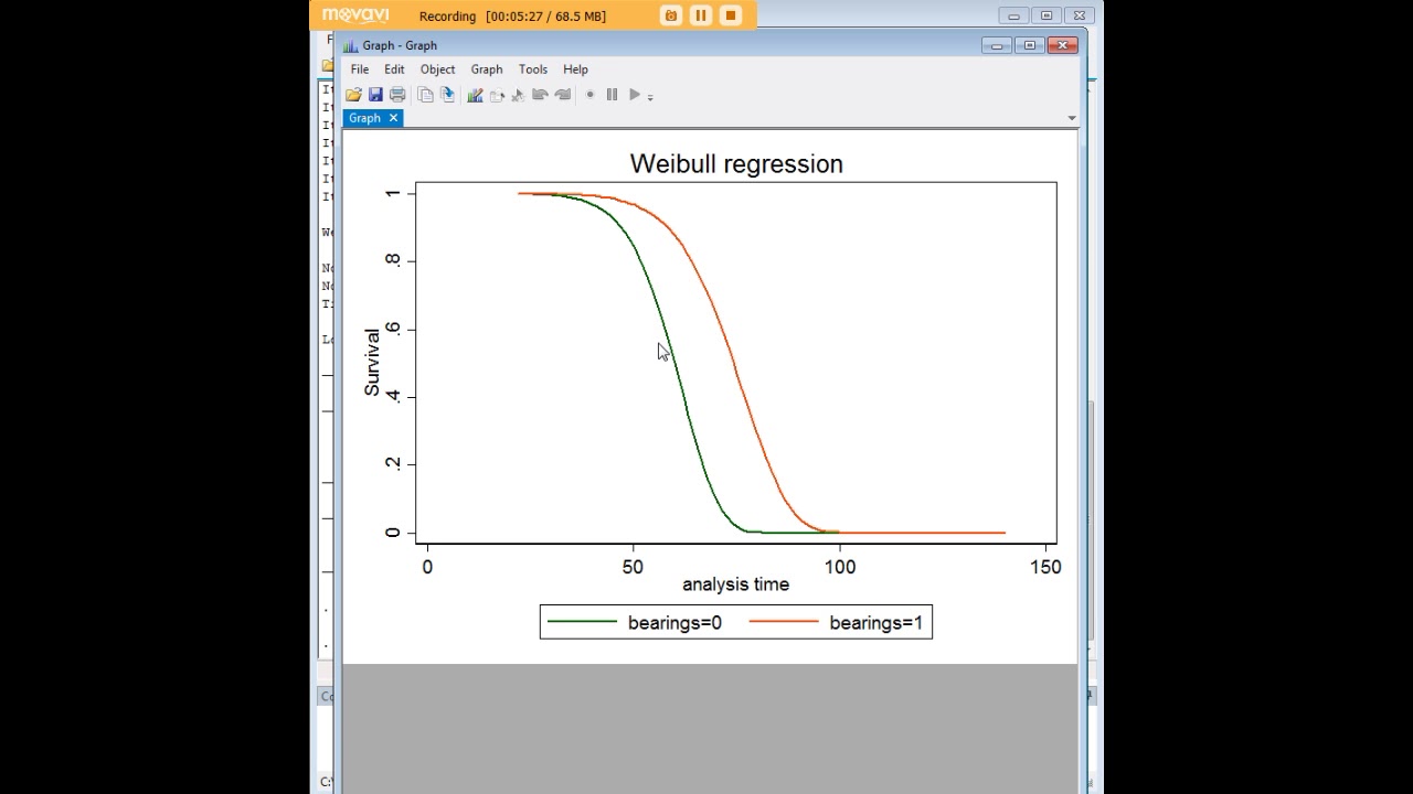 Stata Weibull regression