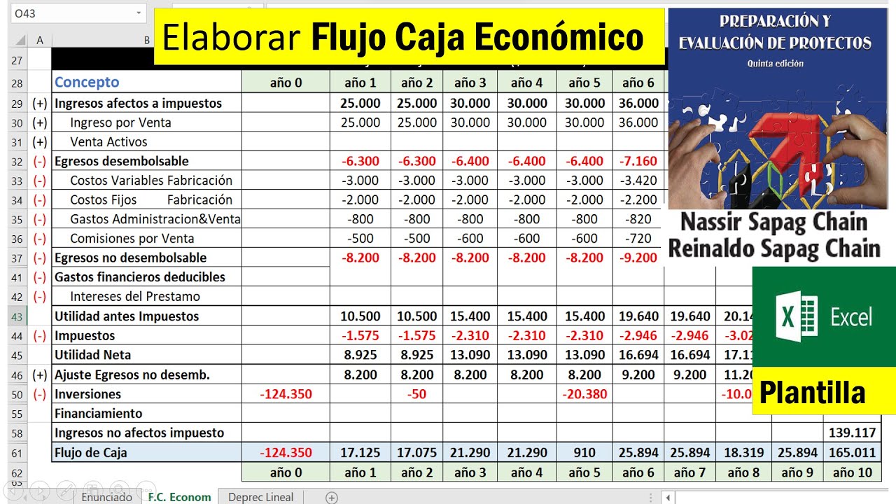 Elaborar Flujo de Caja Económico. Nuevo Proyecto Inversión Empresa. Sapag 5ta edición